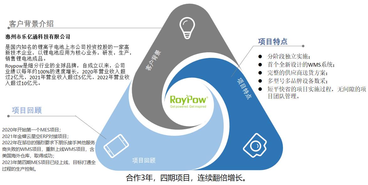 惠州市樂億通科技有限公司.jpg